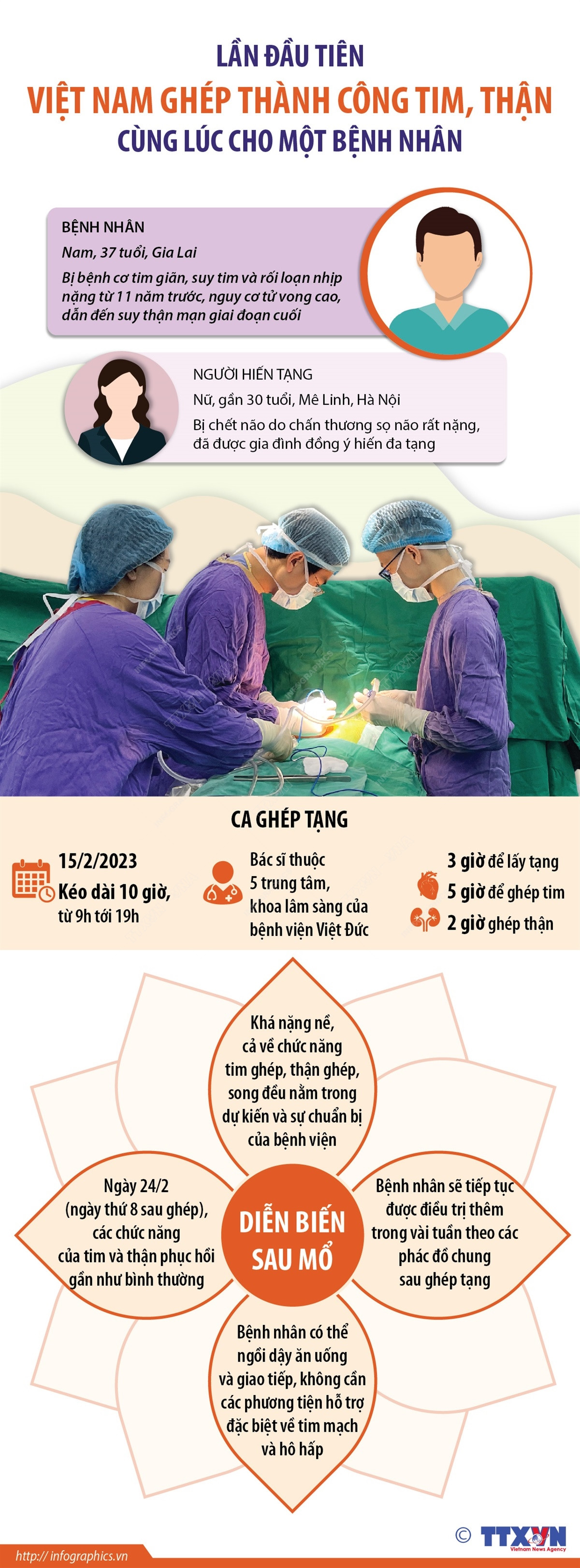 Lần đầu tiên Việt Nam ghép thành công tim, thận cùng lúc cho bệnh nhân ảnh 1