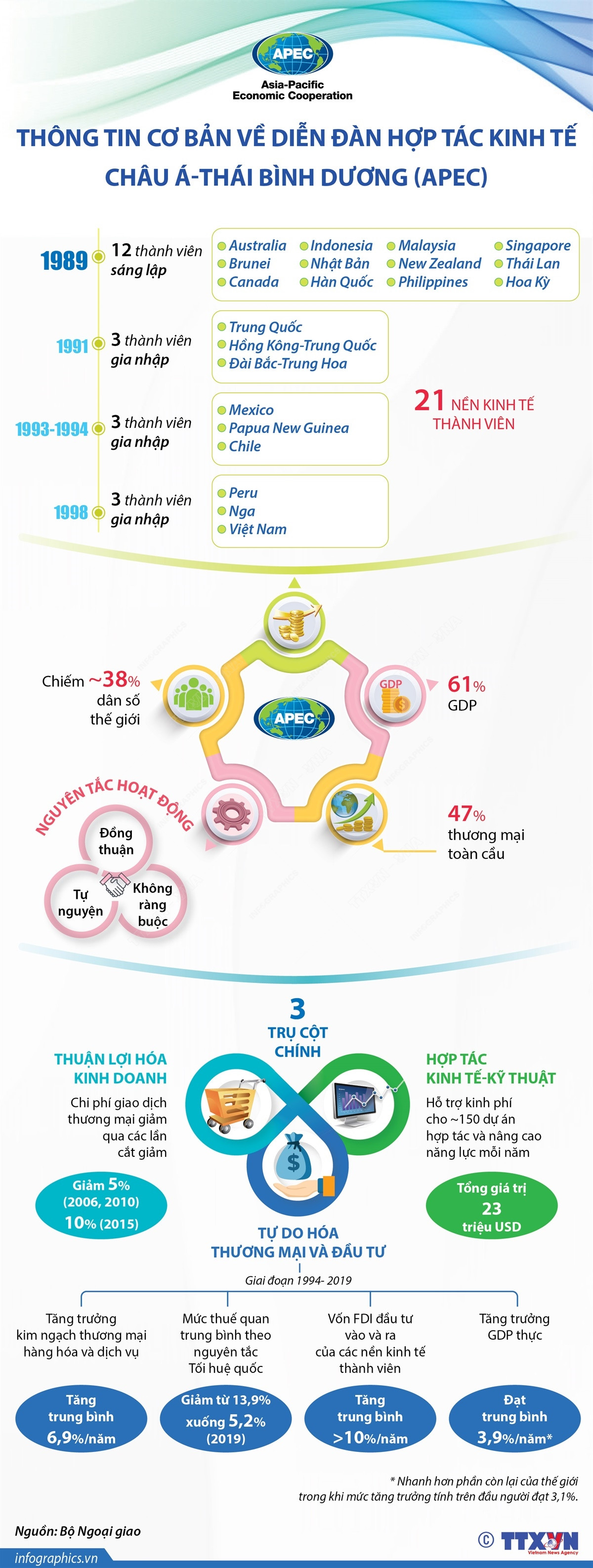 Những điều cần biết về Diễn đàn Hợp tác kinh tế châu Á-Thái Bình Dương ảnh 1