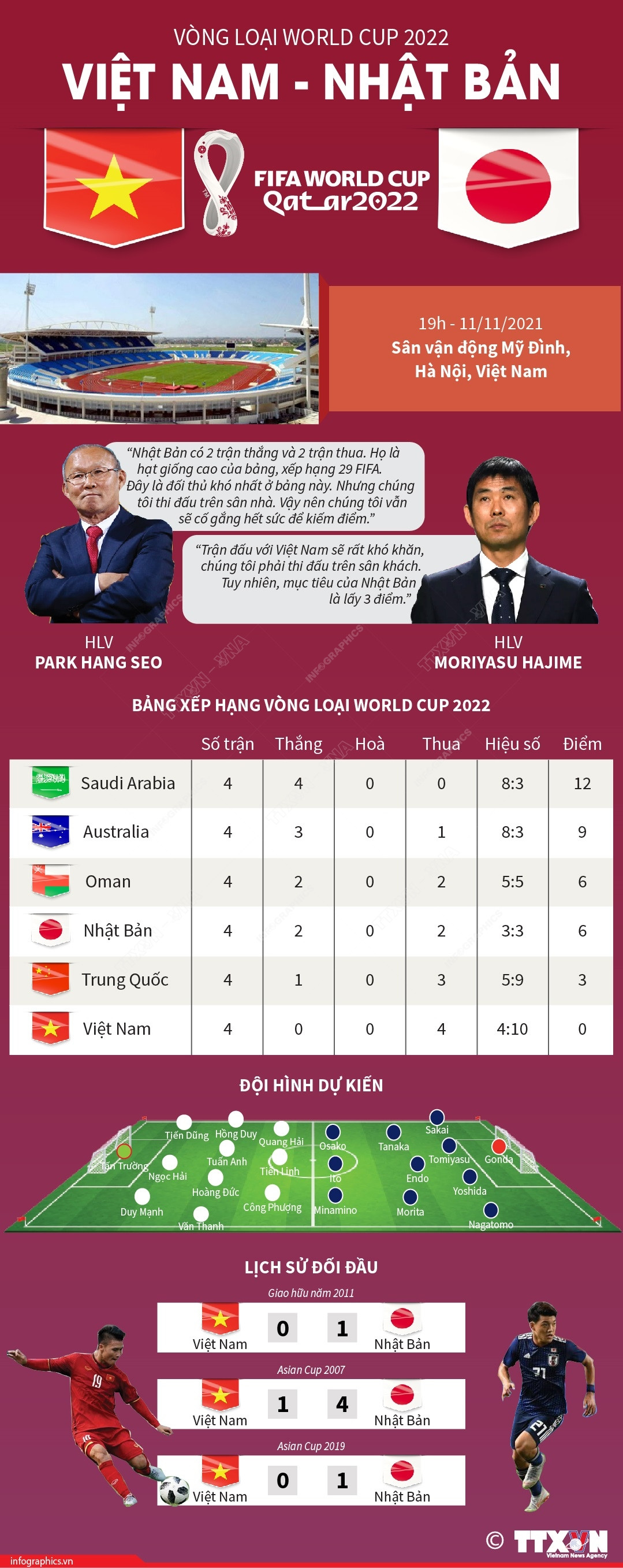 Vòng loại thứ 3 World Cup 2022: Tâm điểm Việt Nam đối đầu Nhật Bản ảnh 1