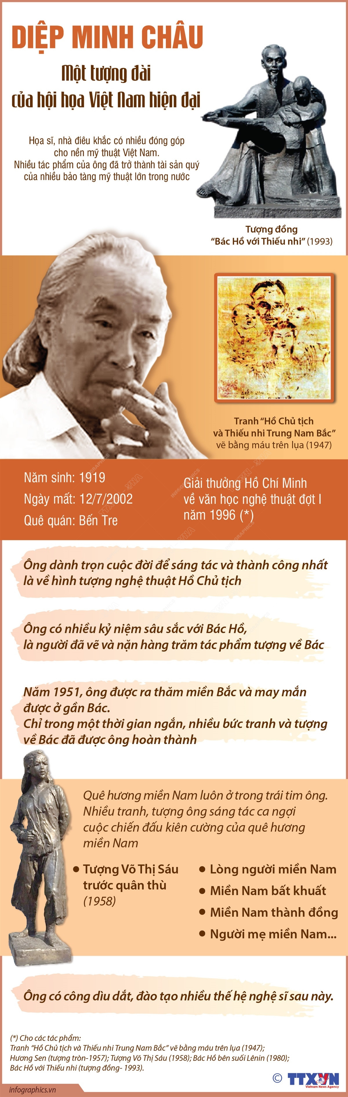 info_diep minh chua.jpg
