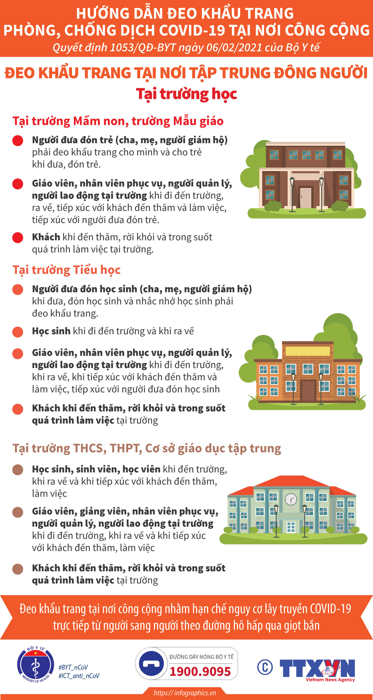 [Infographics] Hướng dẫn đeo khẩu trang tại các trường học ảnh 1