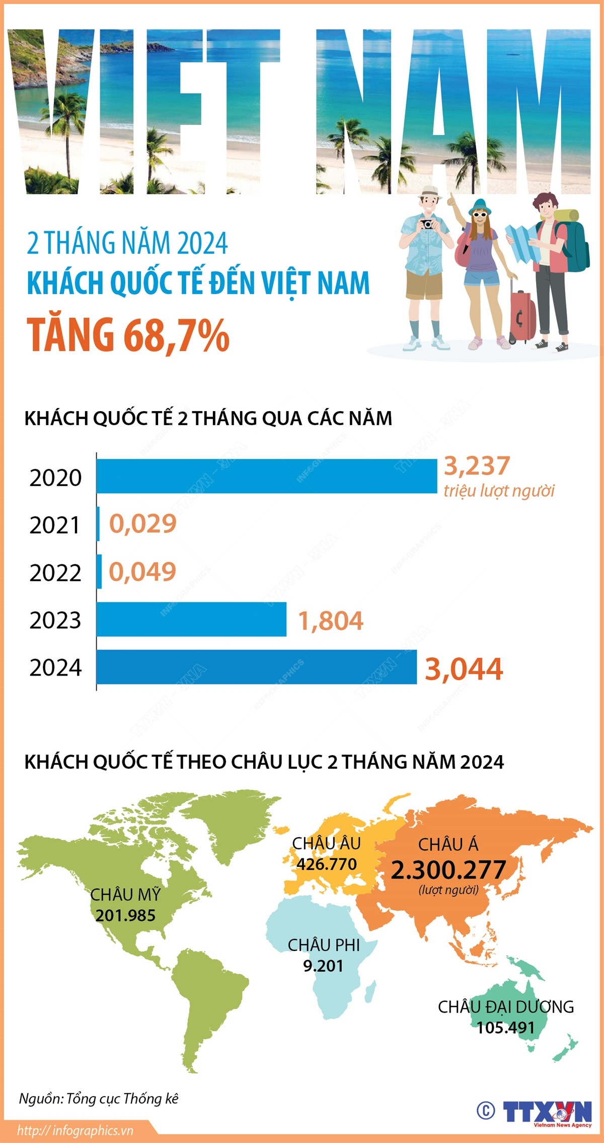 khach quoc te2 thang.jpg