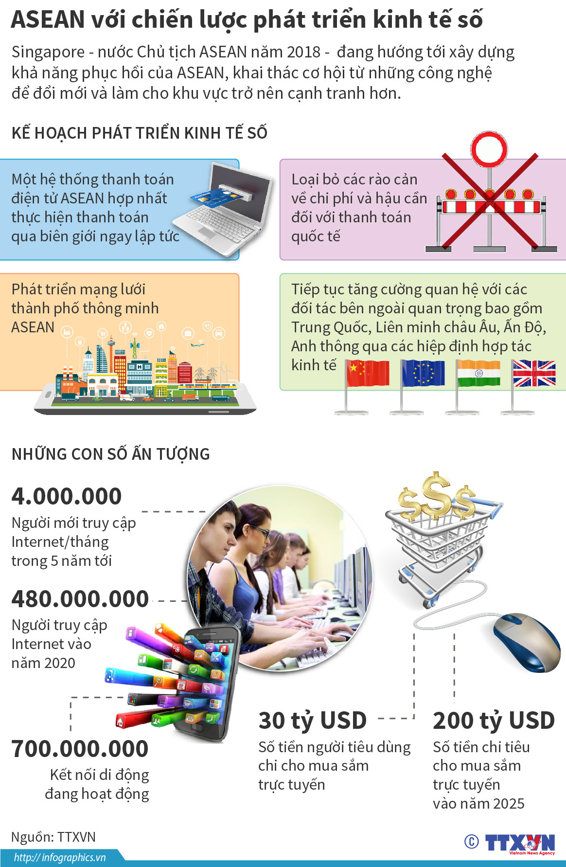 [Infographics] ASEAN với chiến lược phát triển kinh tế số ảnh 1