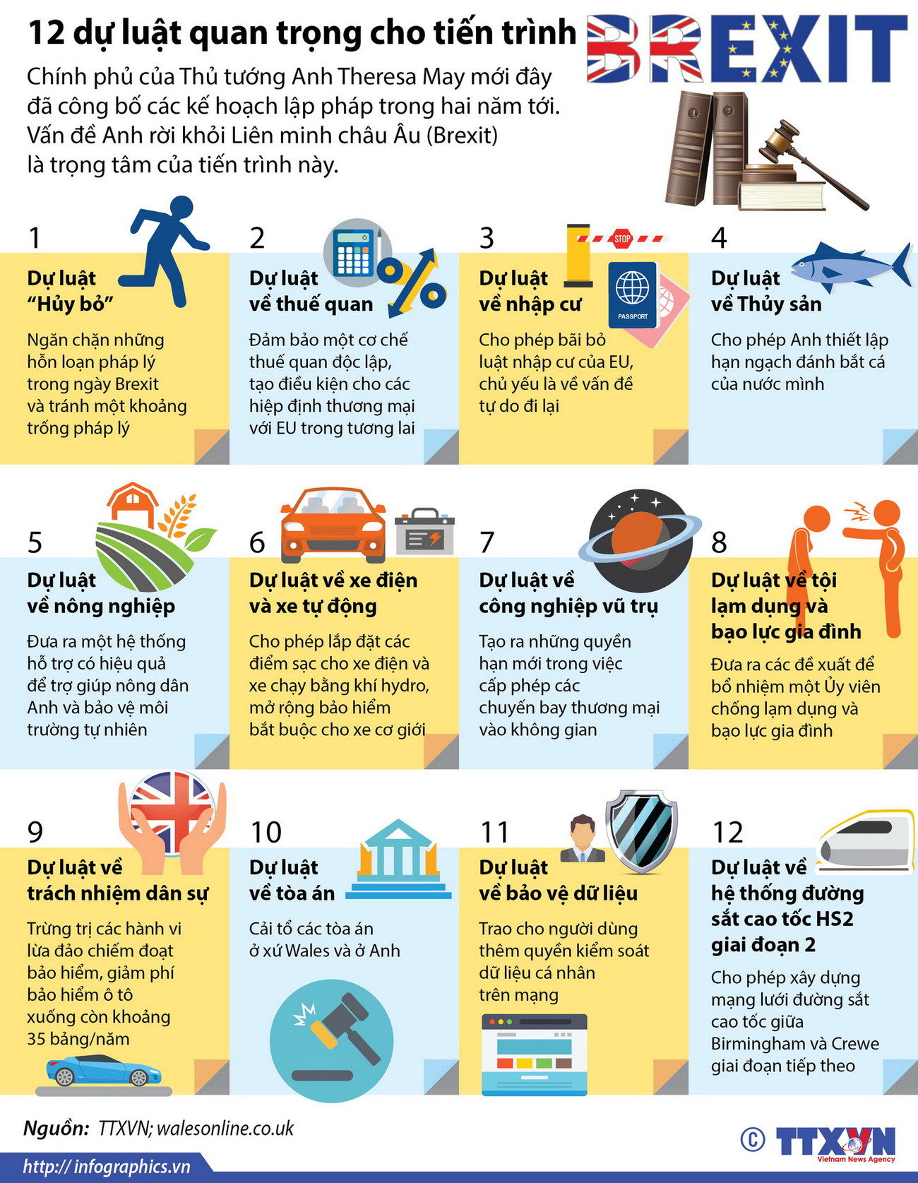 [Infographics] 12 dự luật quan trọng cho tiến trình Brexit ảnh 1