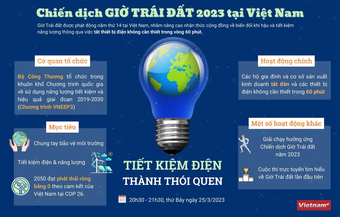 [Infographics] Chiến dịch giờ Trái Đất 2023 tại Việt Nam ảnh 1