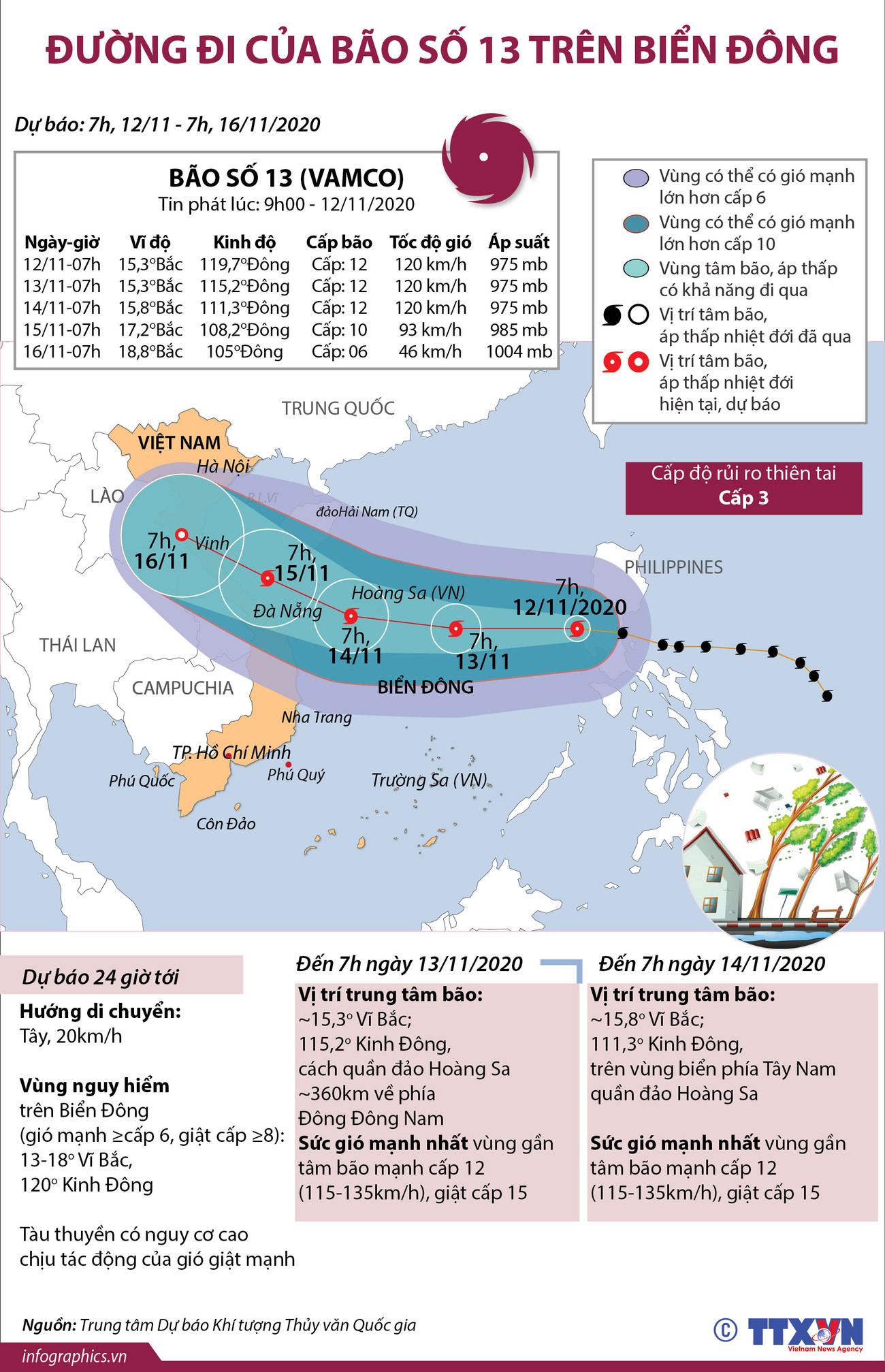 [Infographics] Đường đi của bão số 13 trên Biển Đông ảnh 1