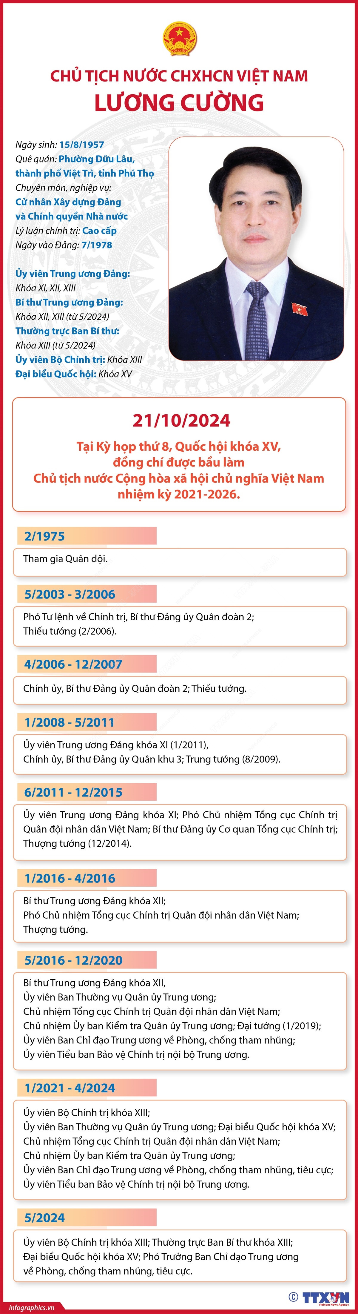 Infographics_chu tich nuoc luong cuong 1.jpg