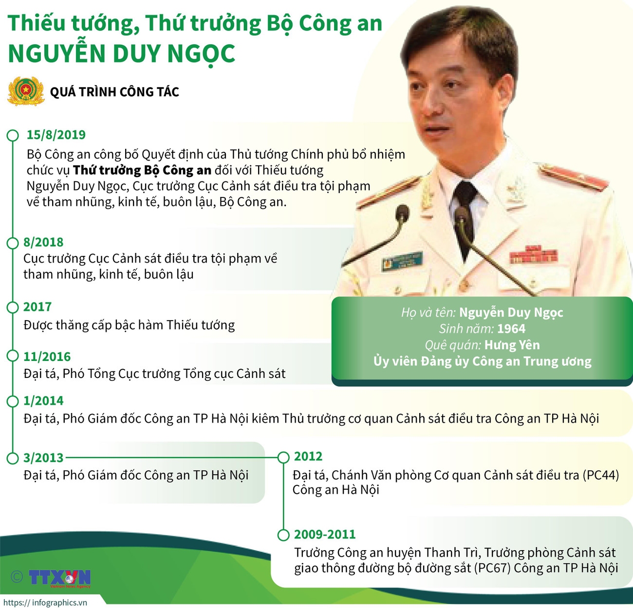 (Nhấp chuột để xem kích thước chuẩn) Quá trình công tác của Thứ trưởng Bộ Công an Nguyễn Duy Ngọc ảnh 1