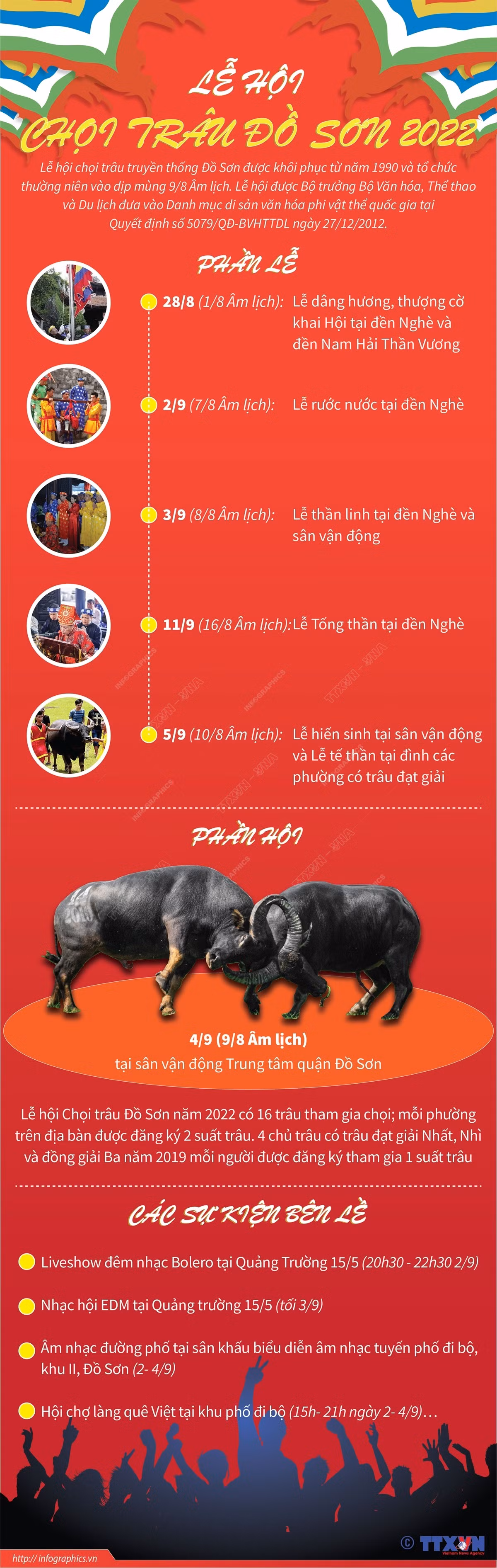 [Infographics] Hấp dẫn Lễ hội chọi trâu truyền thống Đồ Sơn 2022 ảnh 1