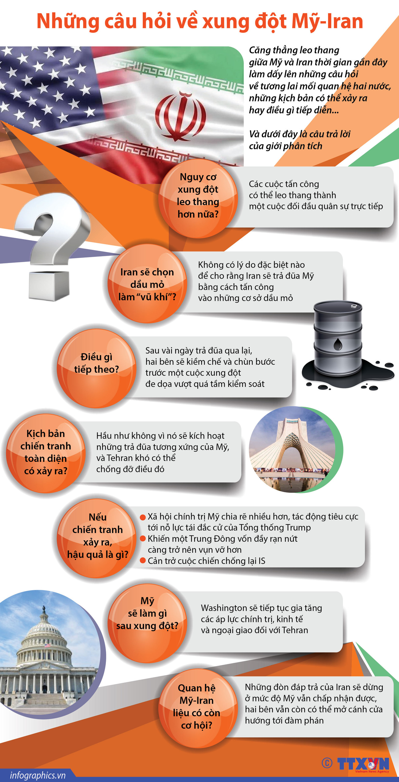 Những câu hỏi xung quanh xung đột giữa Mỹ và Iran ảnh 1
