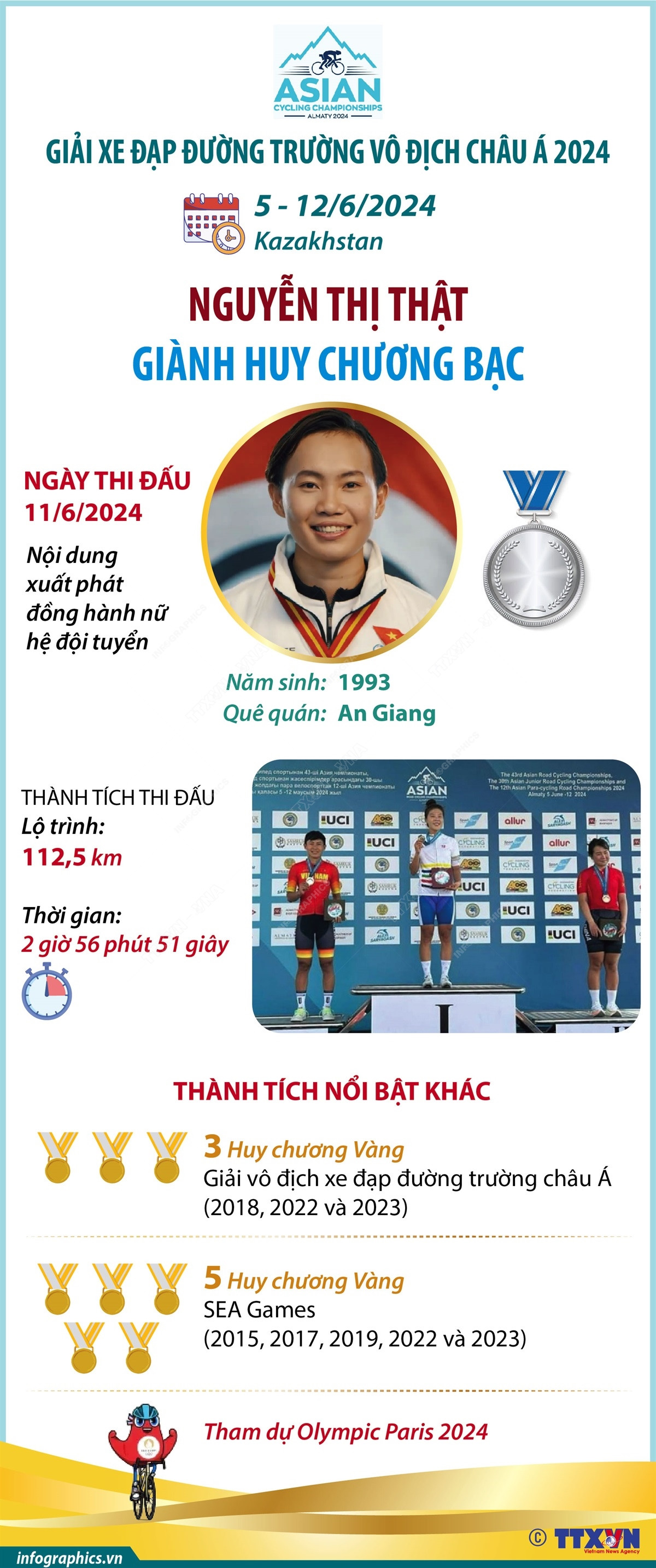ttxvn_nguyen_thi_that_gianh_huy_chuong_bac_tai_giai_xe_dap_duong_truong_vo_dich_chau_a.jpg