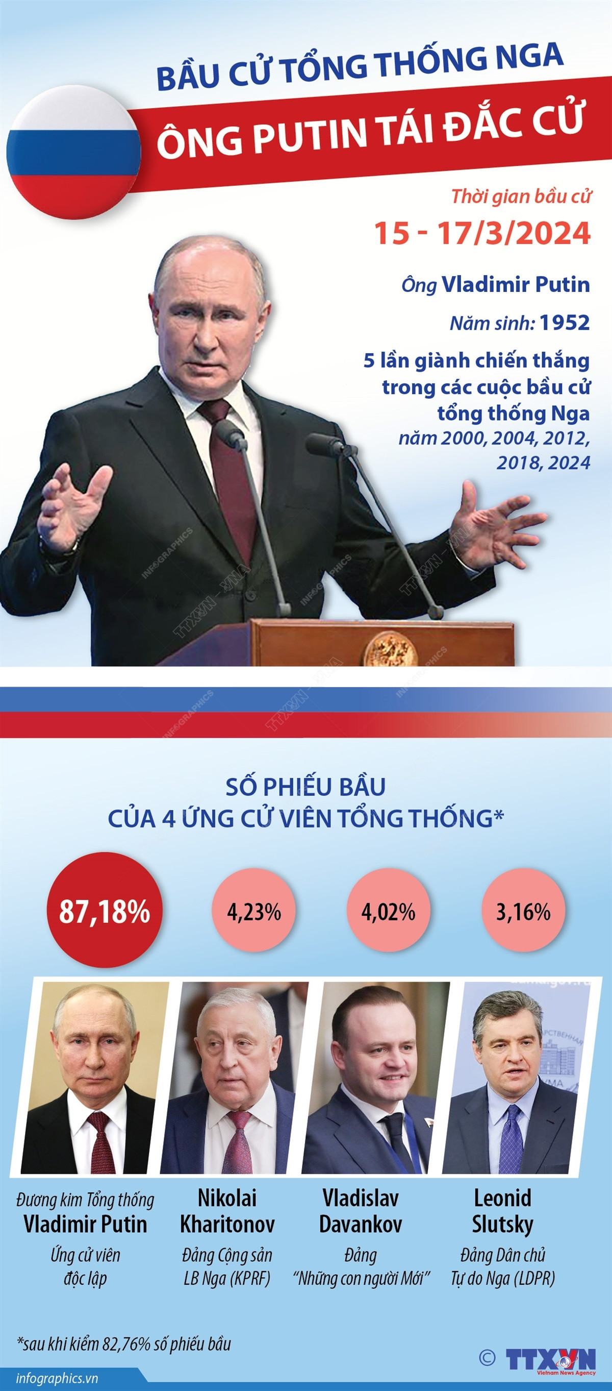 info_tong thong putin.jpg
