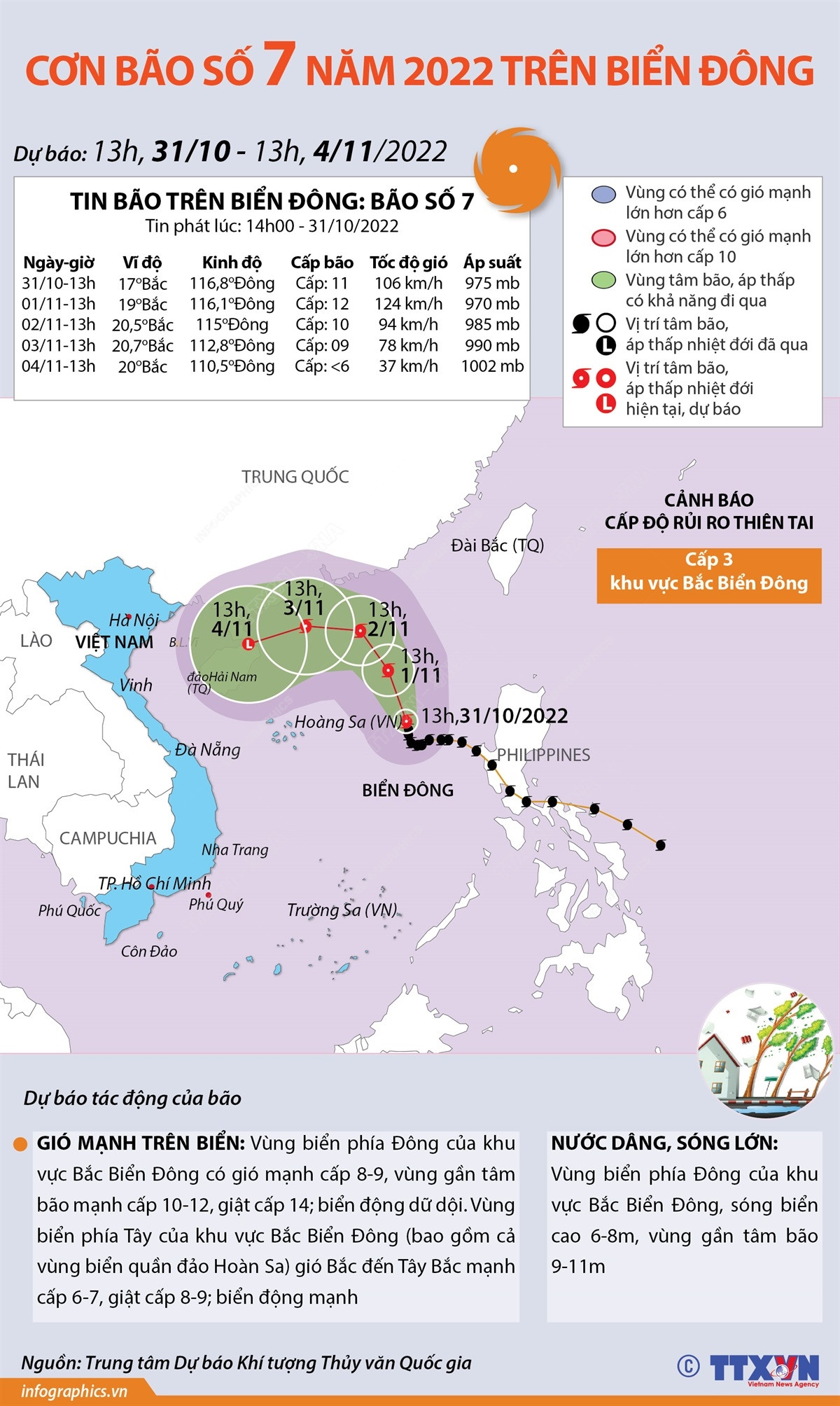 [Infographics] Đường đi của bão số 7 năm 2022 trên Biển Đông ảnh 1
