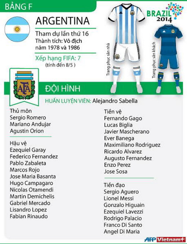 [Infographics] Thông tin về các đội tuyển tham dự World Cup ảnh 1