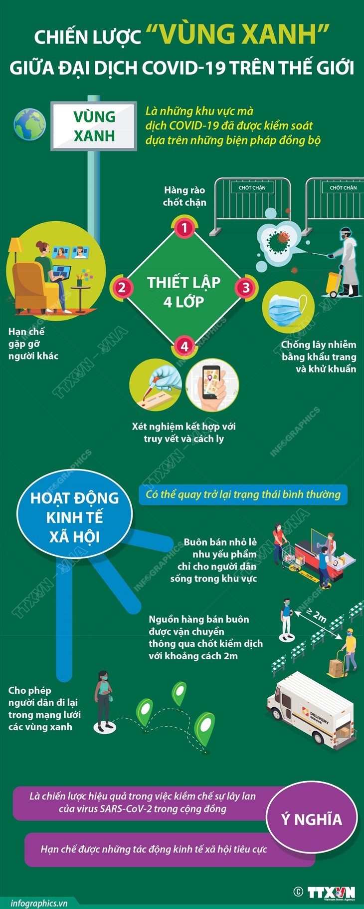 Chiến lược “vùng xanh” giữa đại dịch COVID-19 trên thế giới ảnh 1