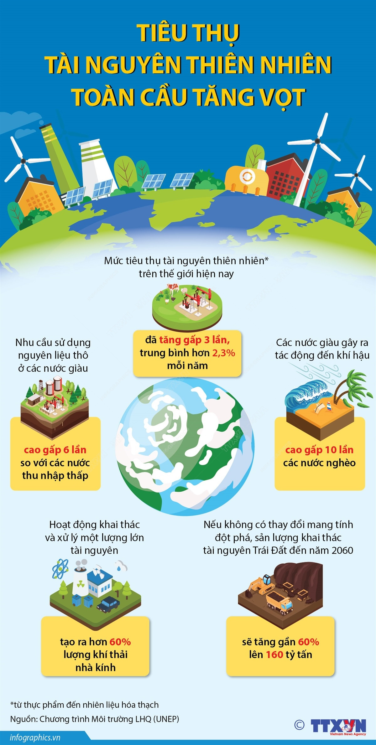 tieu thu tai nguyen thien nhien.jpg