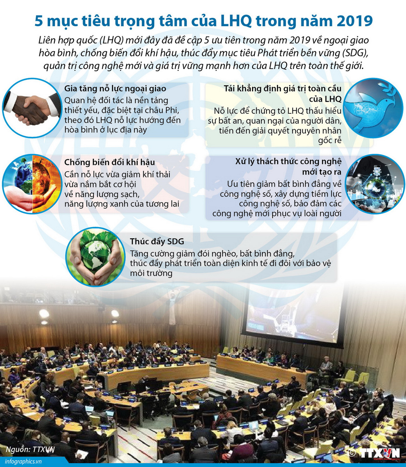 [Infographics] 5 mục tiêu trọng tâm của Liên hợp quốc trong năm 2019 ảnh 1