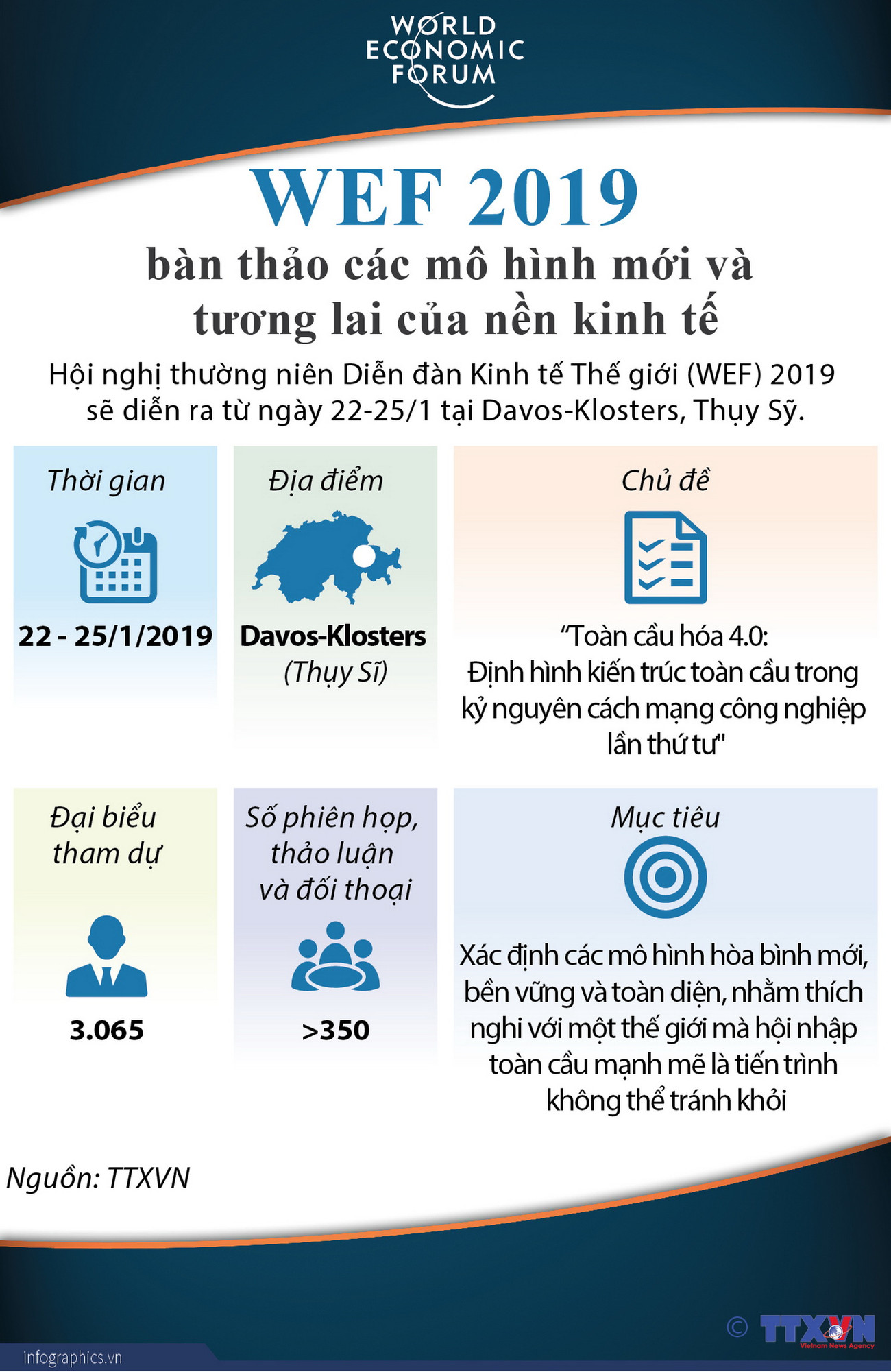 WEF 2019 bàn thảo các mô hình mới và tương lai của nền kinh tế ảnh 1