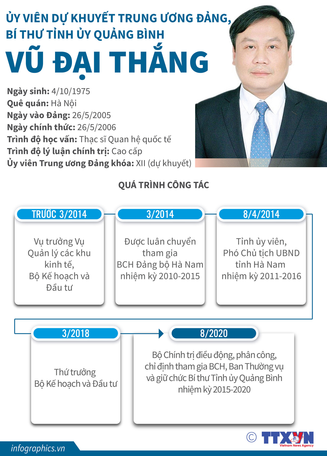 [Infographics] Một số thông tin về tân Bí thư Tỉnh ủy Quảng Bình ảnh 1