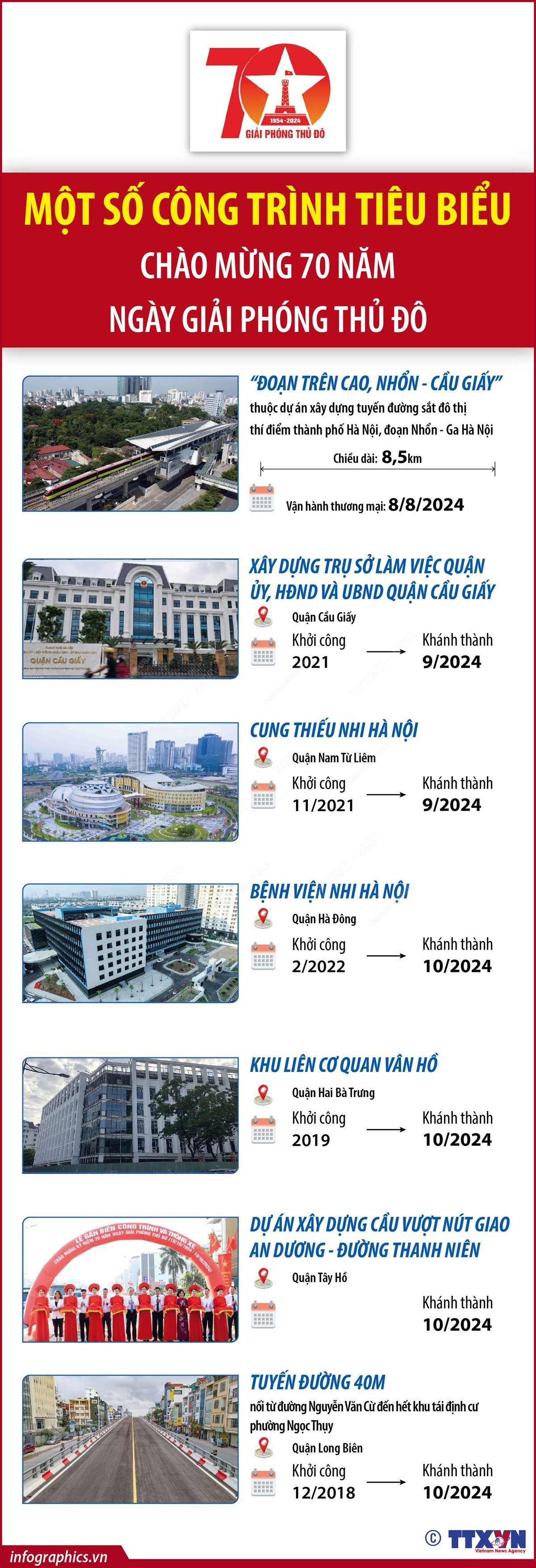 vna_potal_70_nam_ngay_giai_phong_thu_do_10101954_-_10102024_mot_so_cong_trinh_tieu_bieu_chao_mung_70_nam_ngay_giai_phong_thu_do_114202319.jpg