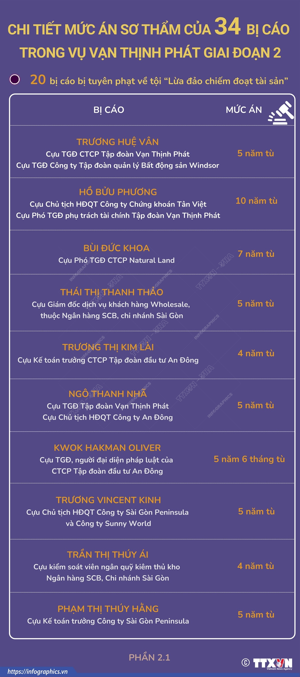 vna_potal_chi_tiet_muc_an_so_tham_cua_34_bi_cao_trong_vu_van_thinh_phat_giai_doan_2_-_phan_21_.png