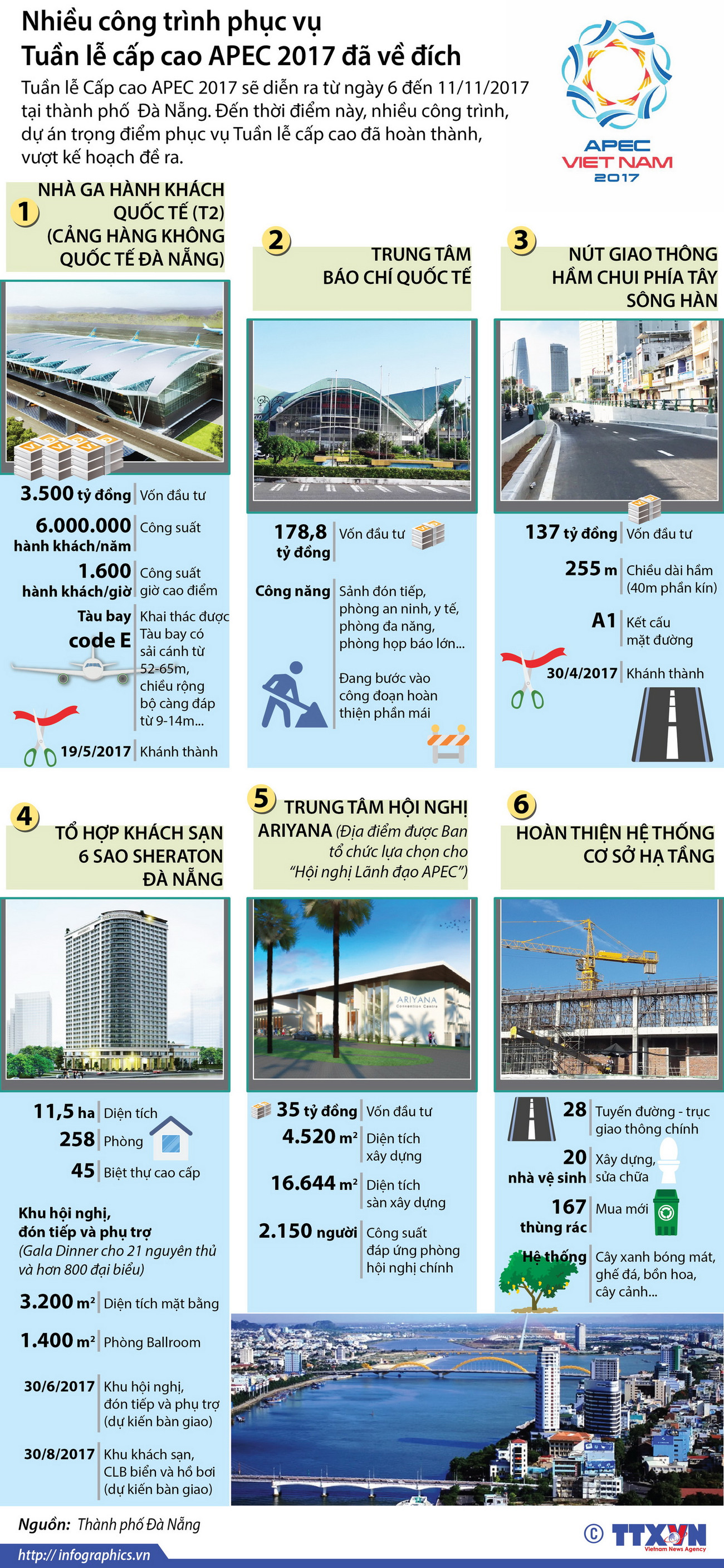 [Infographics] Hoàn thành nhiều công trình phục vụ APEC 2017 ảnh 1