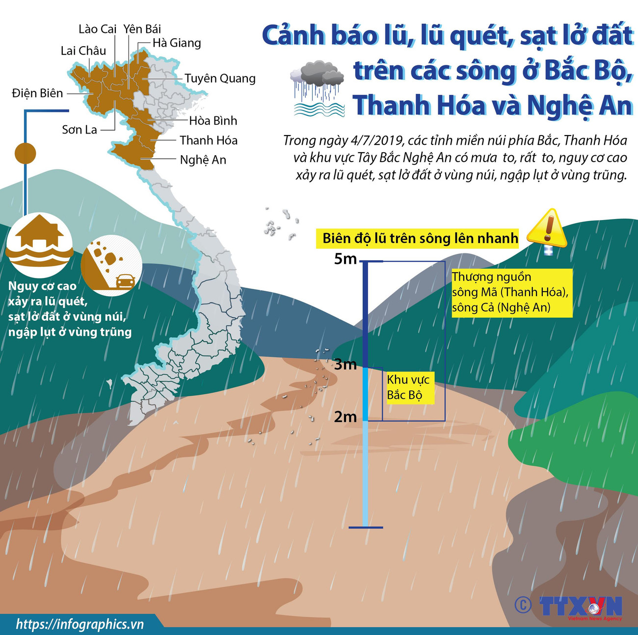 [Infographic] Cảnh báo lũ, lũ quét, sạt lở đất trên các sông ở Bắc Bộ ảnh 1