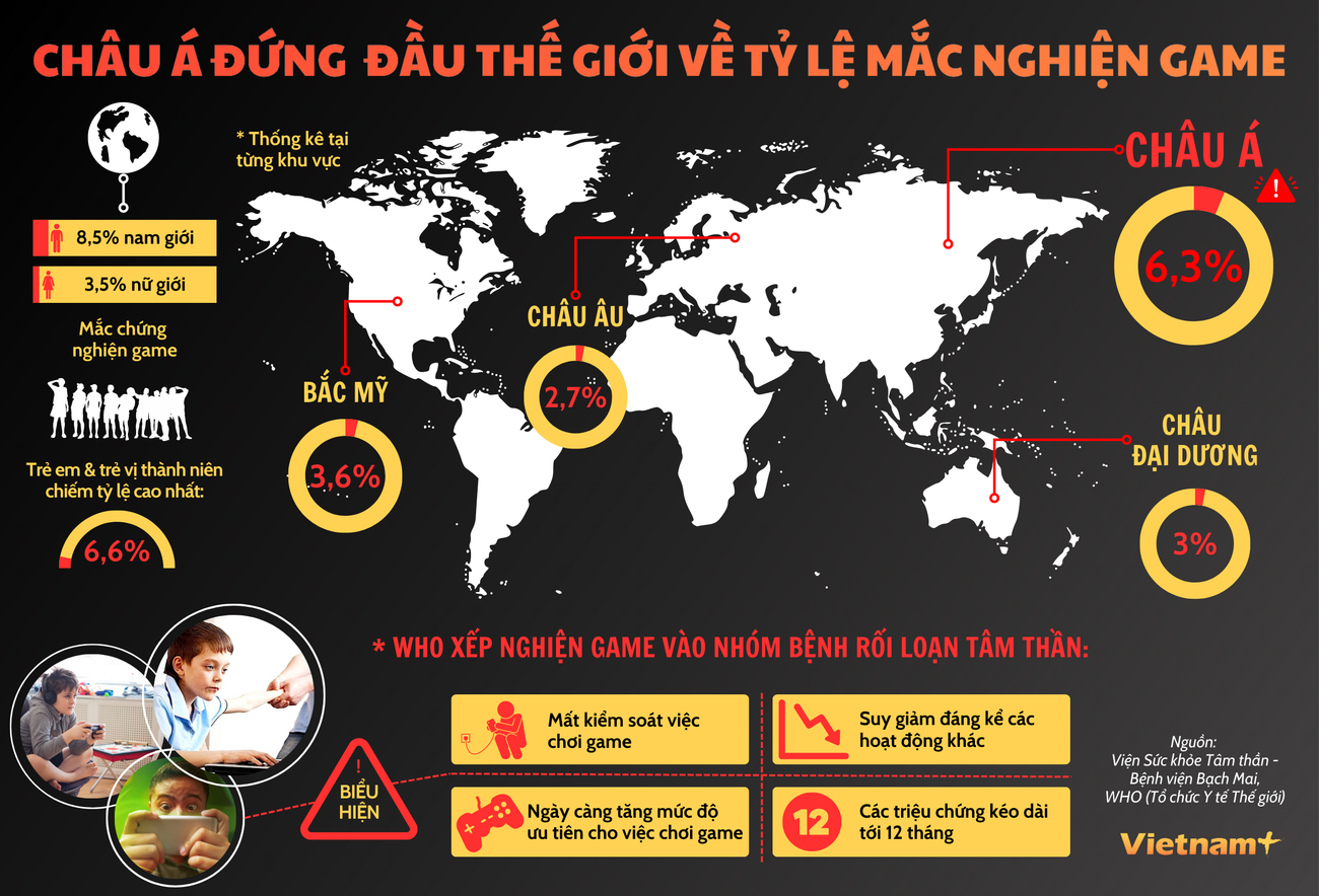 (Nhấp chuột để xem kích thước chuẩn.) Châu lục nào đứng đầu thế giới về tỷ lệ người mắc nghiện game? ảnh 1