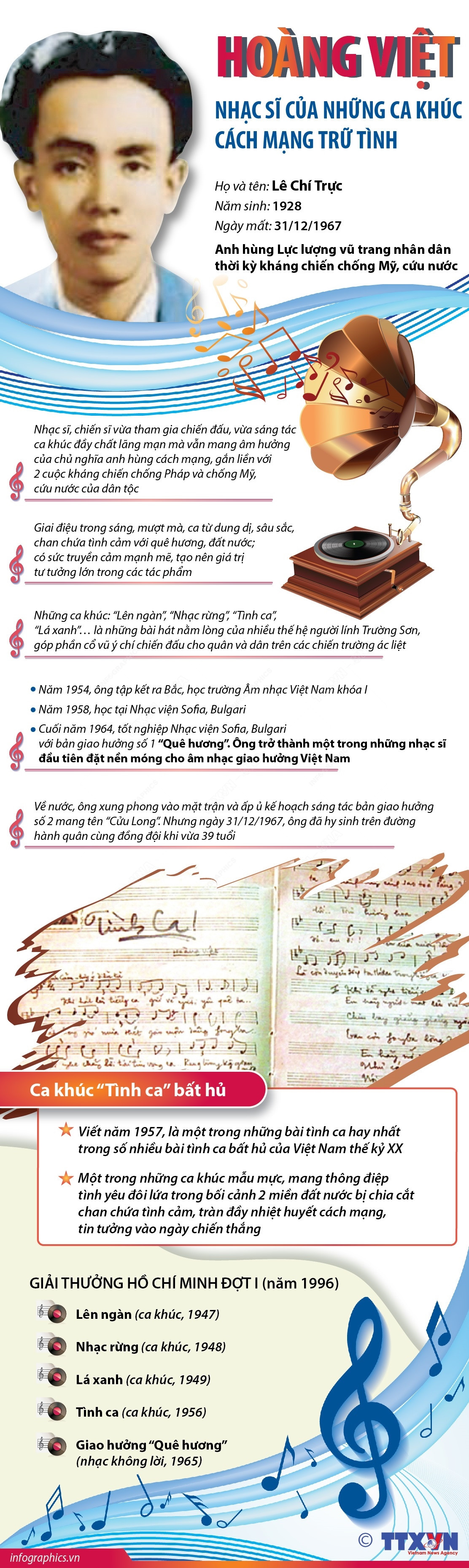 Hoàng Việt - nhạc sỹ của những ca khúc cách mạng trữ tình ảnh 1