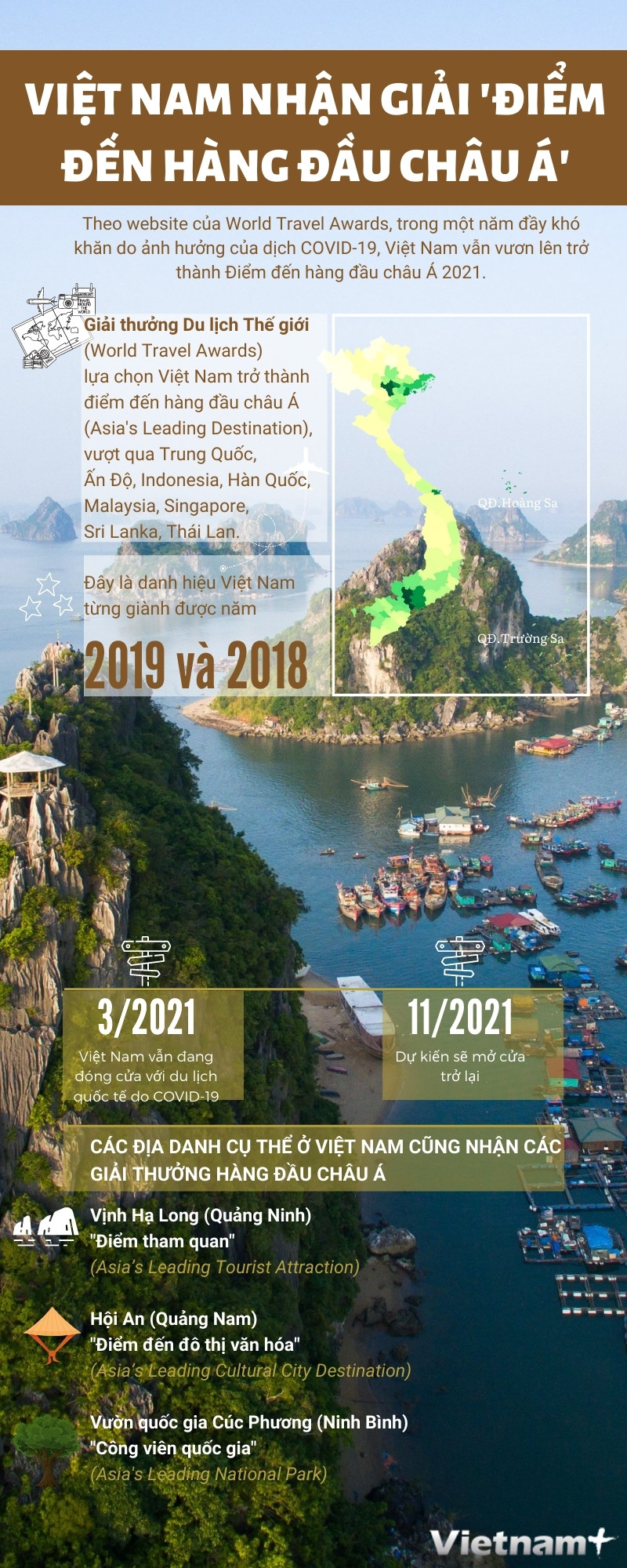 [Infographics] Việt Nam nhận giải 'điểm đến hàng đầu châu Á' ảnh 1