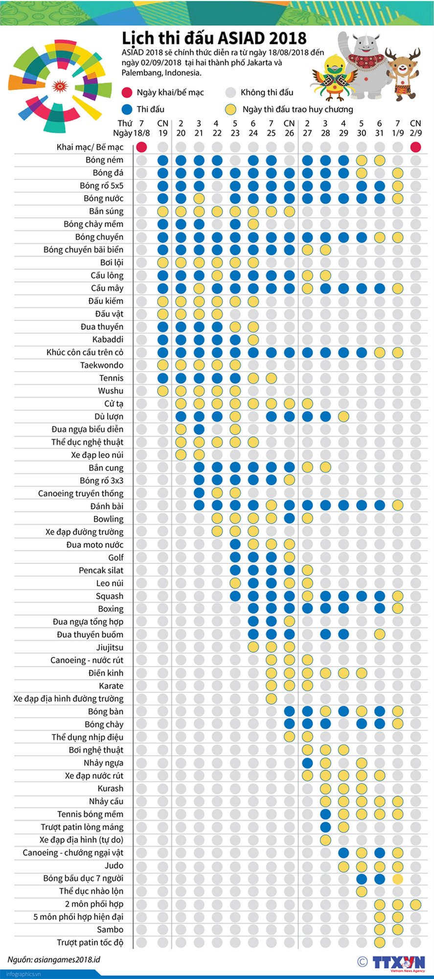 [Infographics] Lịch thi đấu chính thức Đại hội Thể thao châu Á 2018 ảnh 1