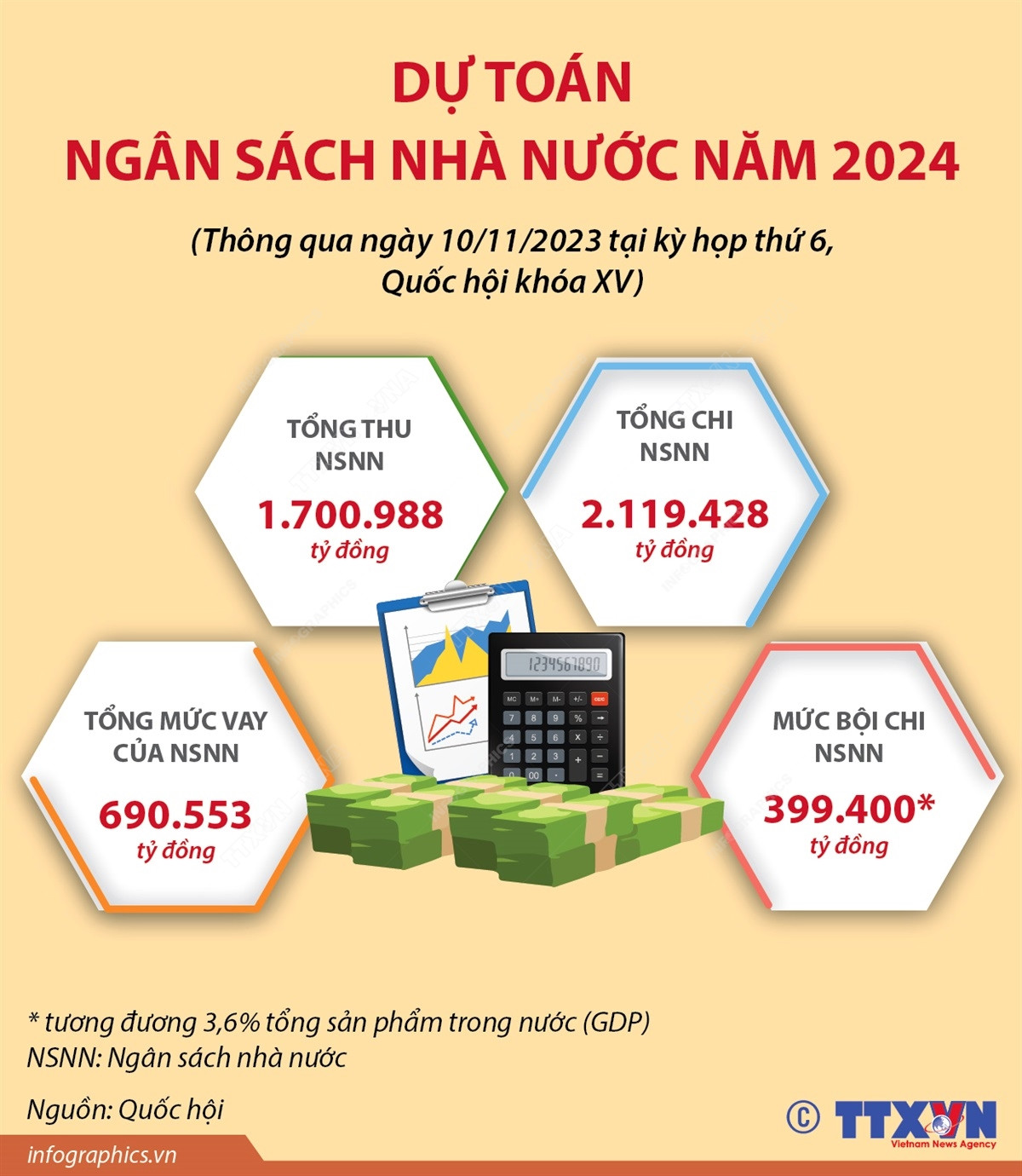 [Infographics] Dự toán ngân sách nhà nước năm 2024 ảnh 1