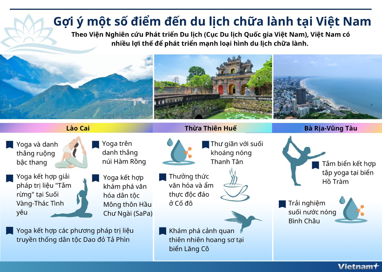[Infographics] Gợi ý một số điểm đến du lịch chữa lành tại Việt Nam ảnh 1