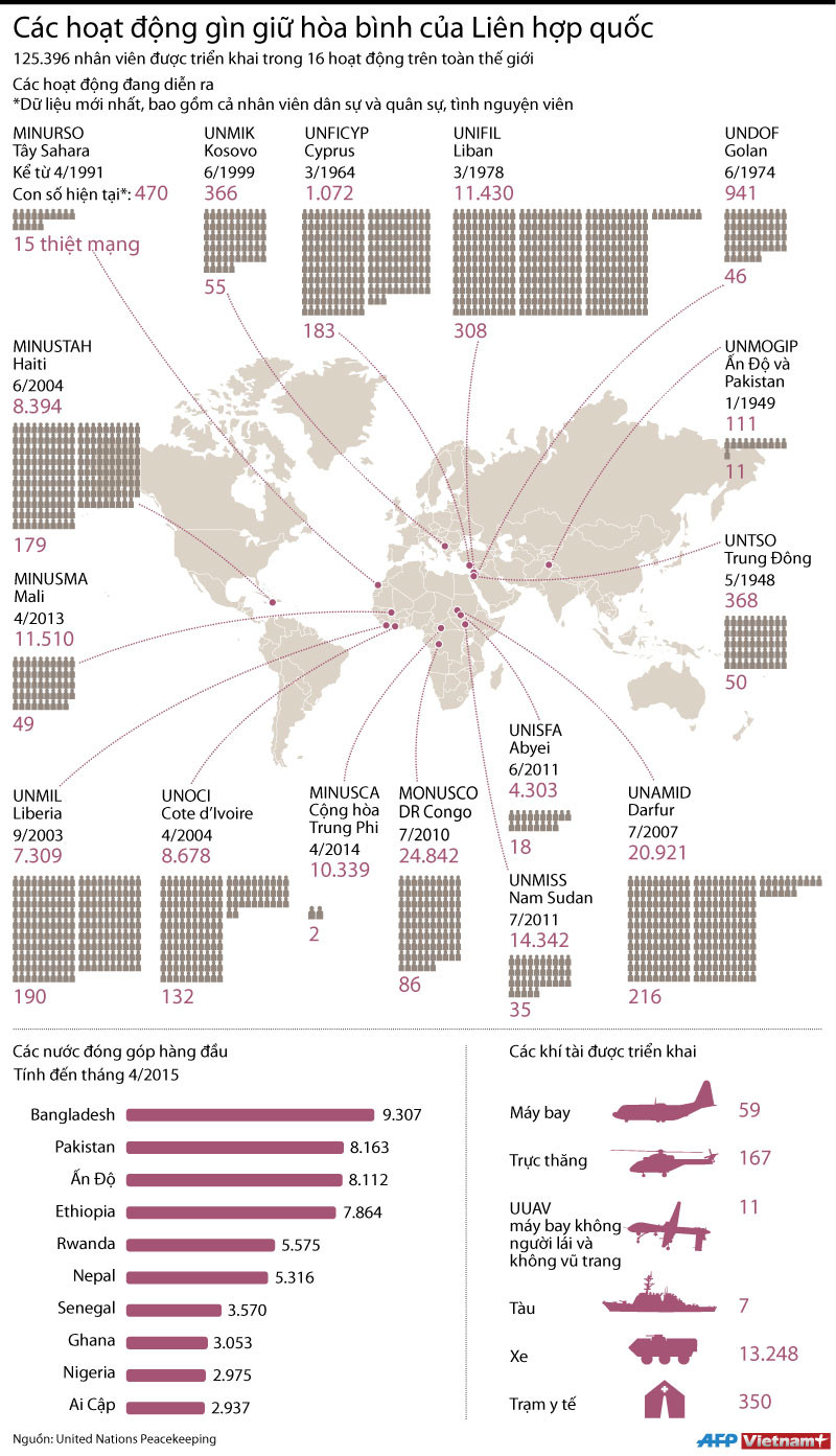 [Infographics] Hoạt động gìn giữ hòa bình của Liên hợp quốc ảnh 1