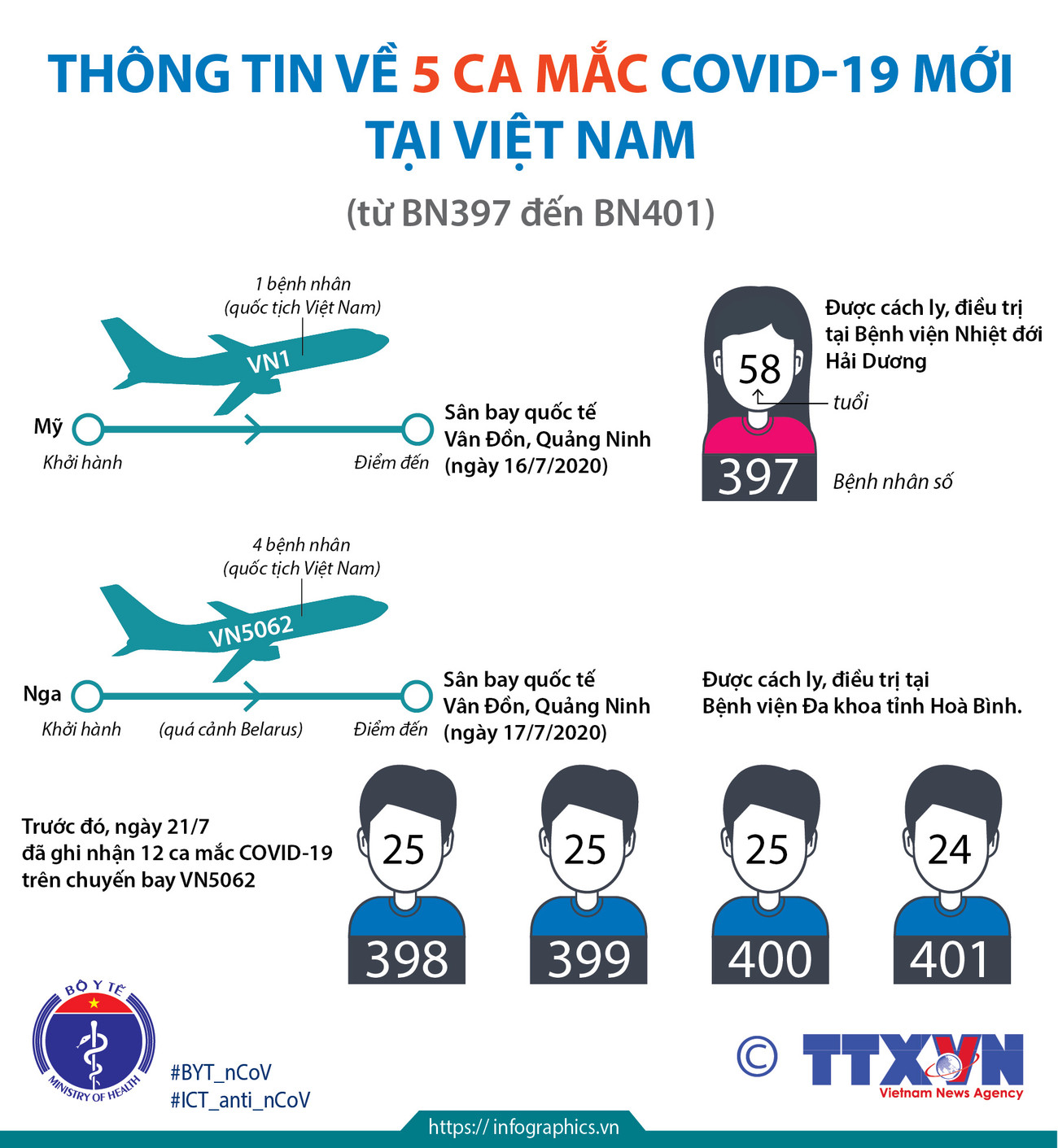 [Infographics] Thông tin về 5 ca mắc COVID-19 mới tại Việt Nam ảnh 1