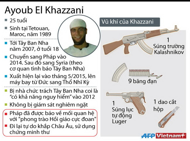 [Infographics] Chân dung kẻ định xả súng trên tàu Amsterdam-Paris ảnh 1
