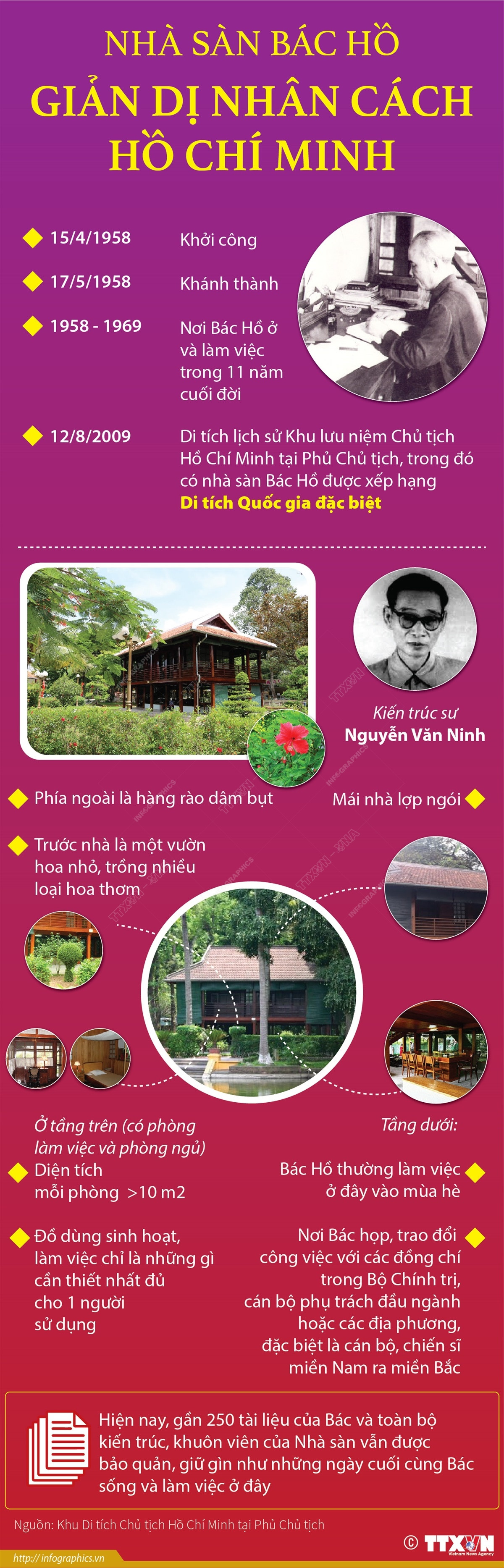 [Infographics] Nhà sàn Bác Hồ - Giản dị nhân cách Hồ Chí Minh ảnh 1