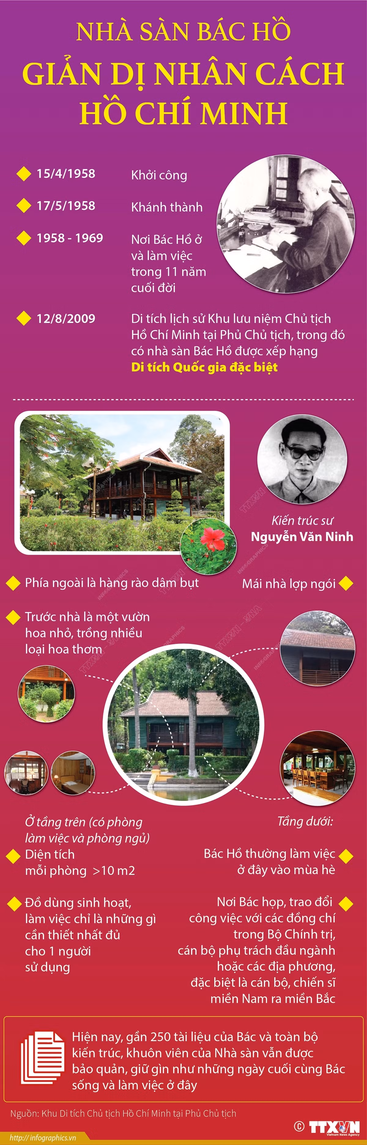 [Infographics] Nhà sàn Bác Hồ - Giản dị nhân cách Hồ Chí Minh ảnh 1