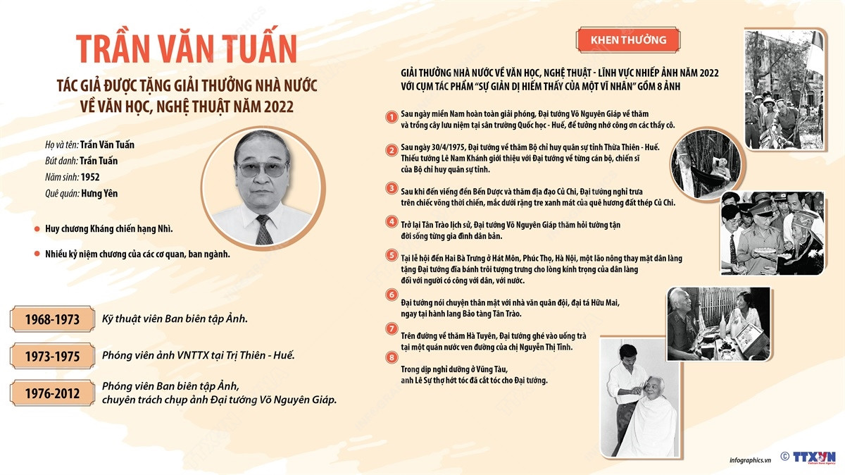 (Nhấp chuột vào ảnh để xem kích thước chuẩn) Trần Văn Tuấn - Người chuyên chụp ảnh Đại tướng Võ Nguyên Giáp ảnh 1