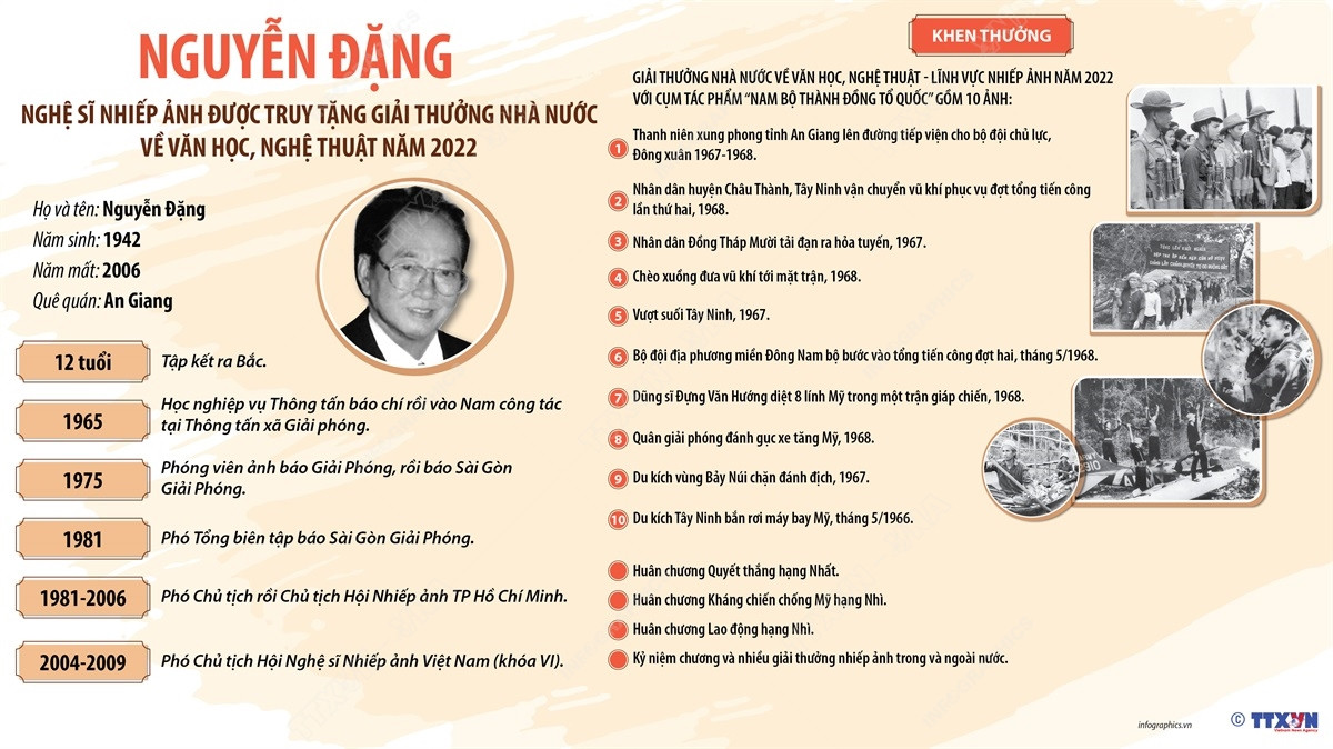 NSNA Nguyễn Đặng nổi tiếng với tác phẩm "Nam Bộ Thành đồng Tổ quốc" ảnh 1