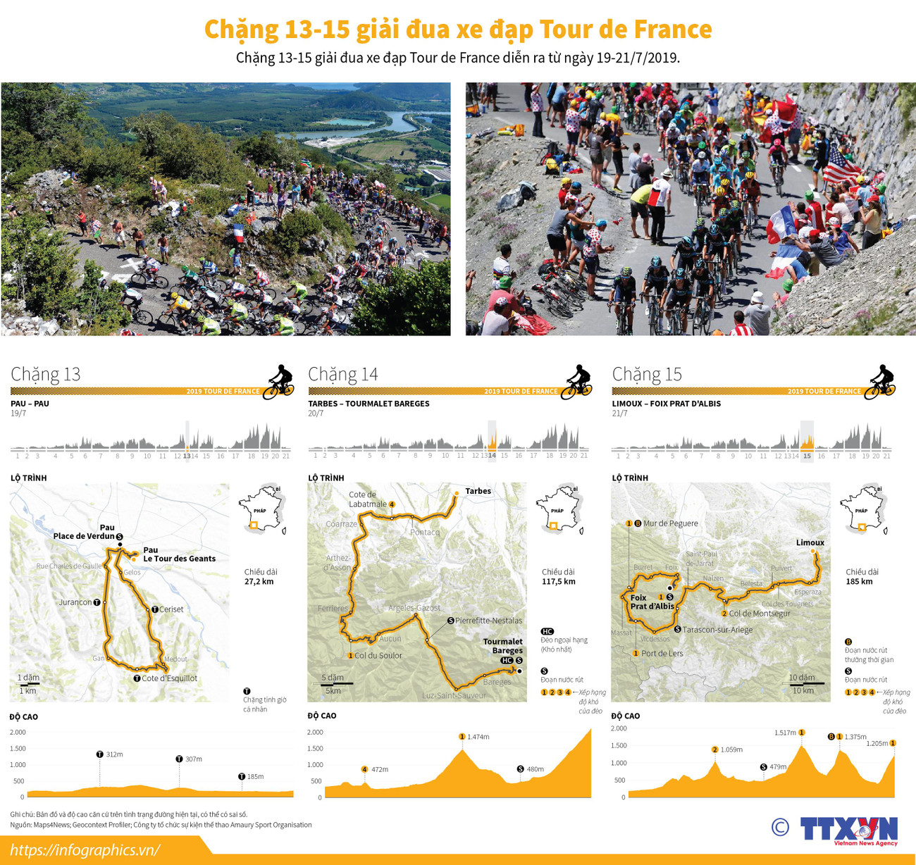 [Infographics] Chặng 13-15 giải đua xe đạp Tour de France ảnh 1