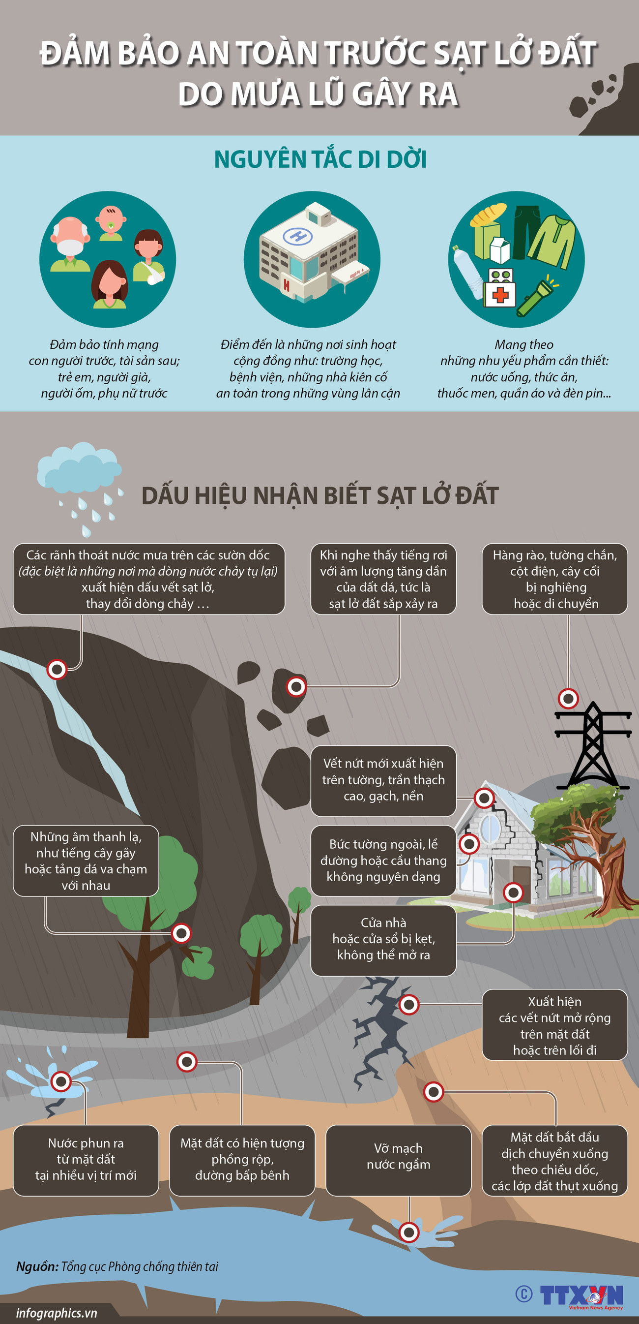 [Infographics] Đảm bảo an toàn trước sạt lở đất do mưa lũ gây ra ảnh 1