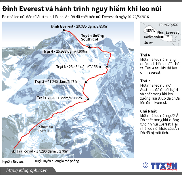[Infographics] Đỉnh Everest và hành trình nguy hiểm khi leo núi ảnh 1