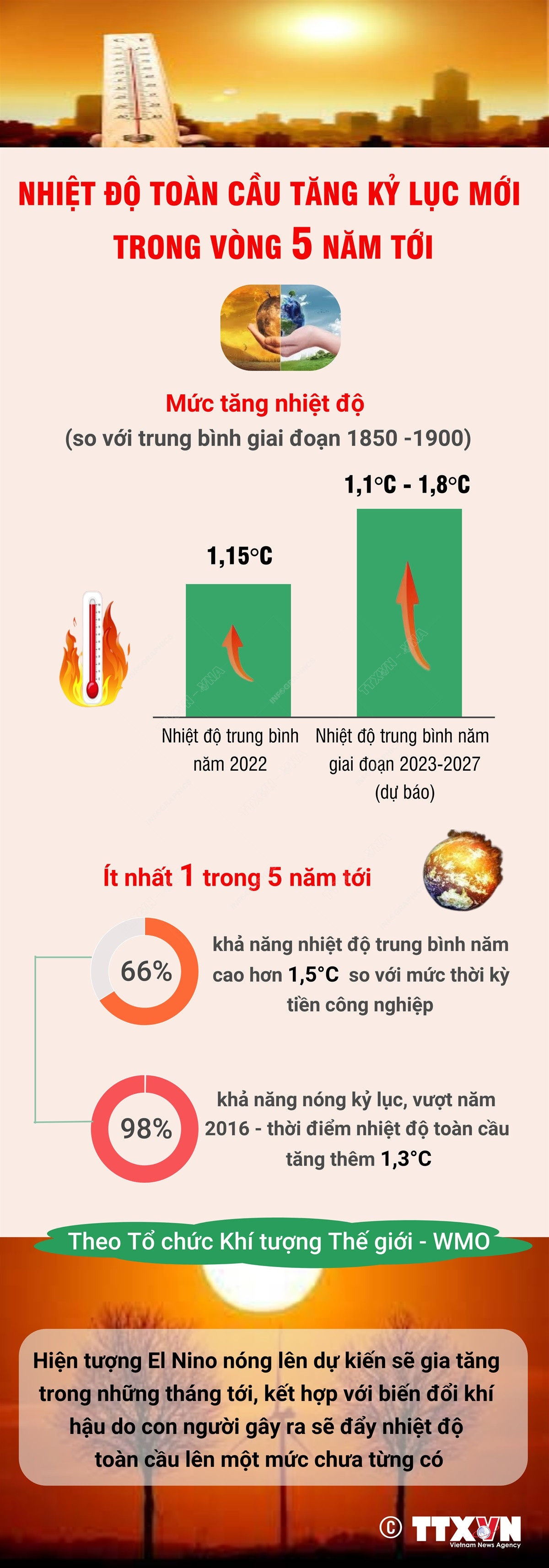 [Infographics] Nhiệt độ toàn cầu tăng kỷ lục mới trong vòng 5 năm tới ảnh 1