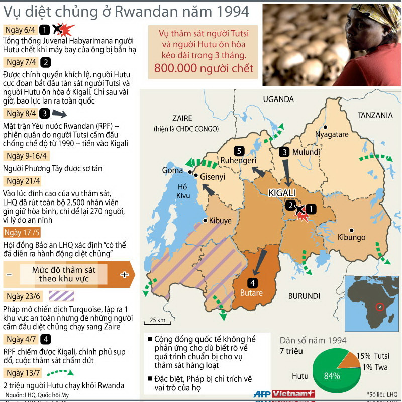 [Infographics] Vụ diệt chủng kinh hoàng ở Rwanda năm 1994 ảnh 1