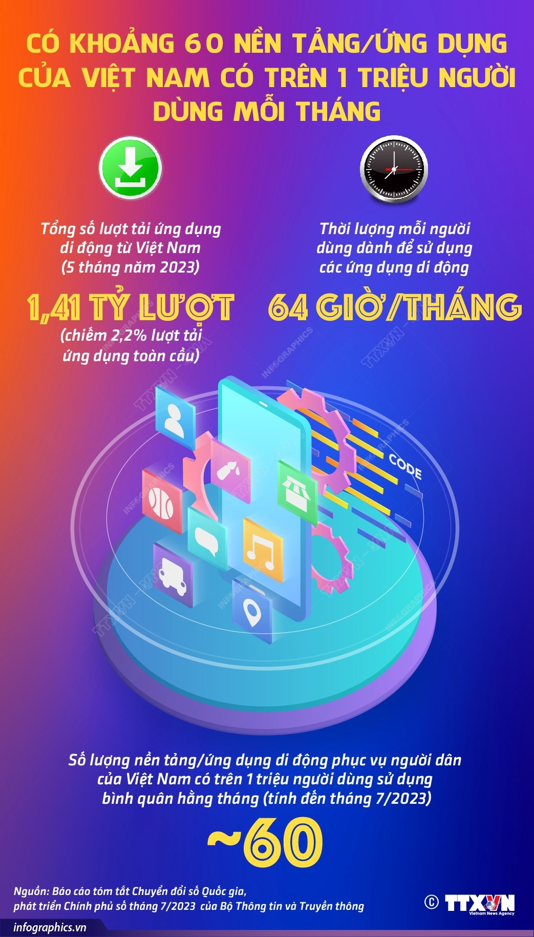 Khoảng 60 ứng dụng của Việt Nam có trên 1 triệu người dùng mỗi tháng ảnh 1