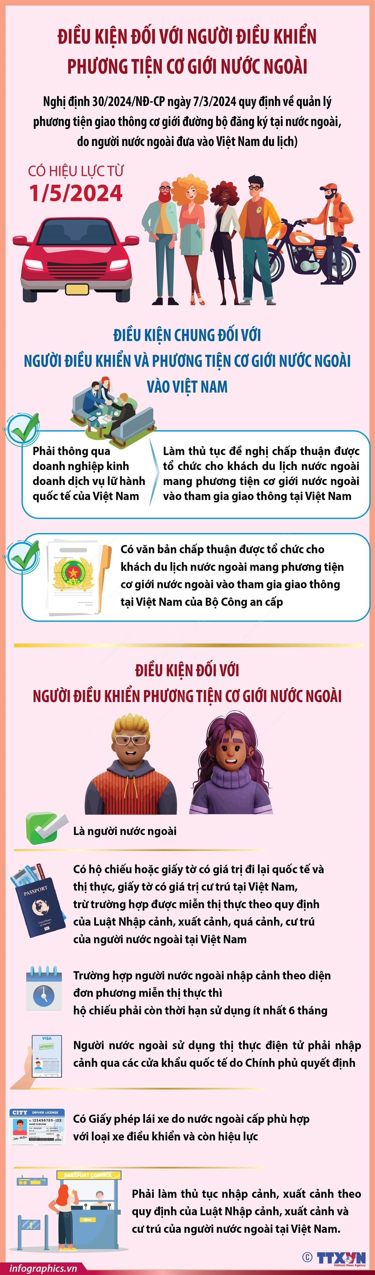 ttxvn_quy_dinh_doi_voi_nguoi_dieu_khien_va_phuong_tien_co_gioi_nuoc_ngoai_khi_tham_gia_giao_thong_tai_viet_nam-2.jpg