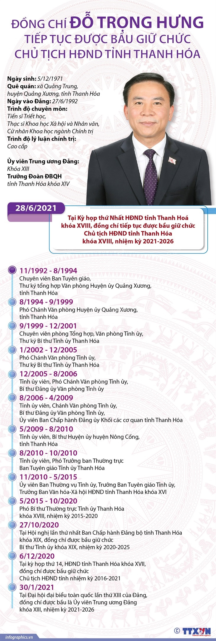 [Infographics] Ông Đỗ Trọng Hưng giữ chức Chủ tịch HĐND tỉnh Thanh Hóa ảnh 1