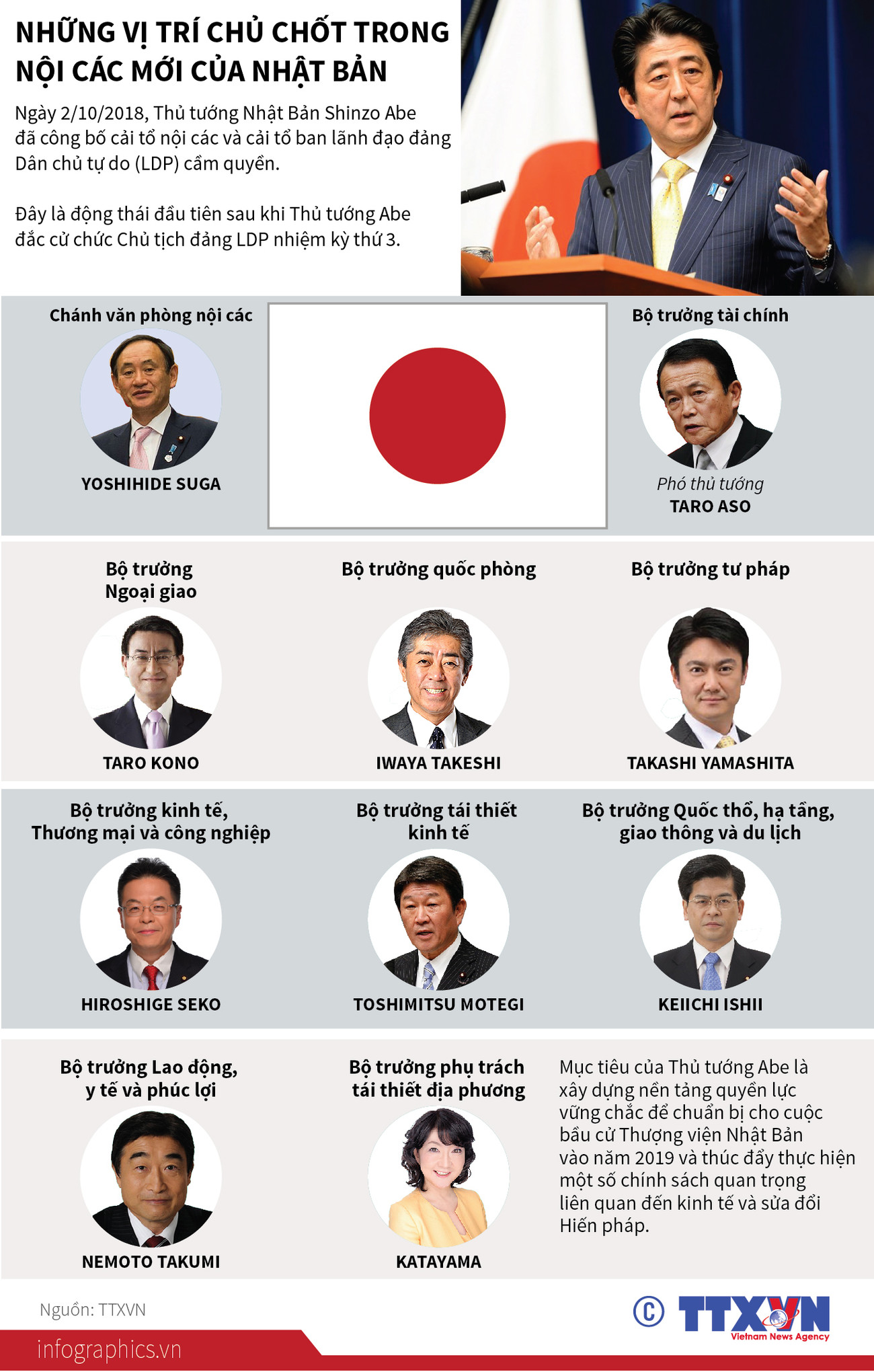 [Infographics] Những vị trí chủ chốt trong nội các mới của Nhật Bản ảnh 1