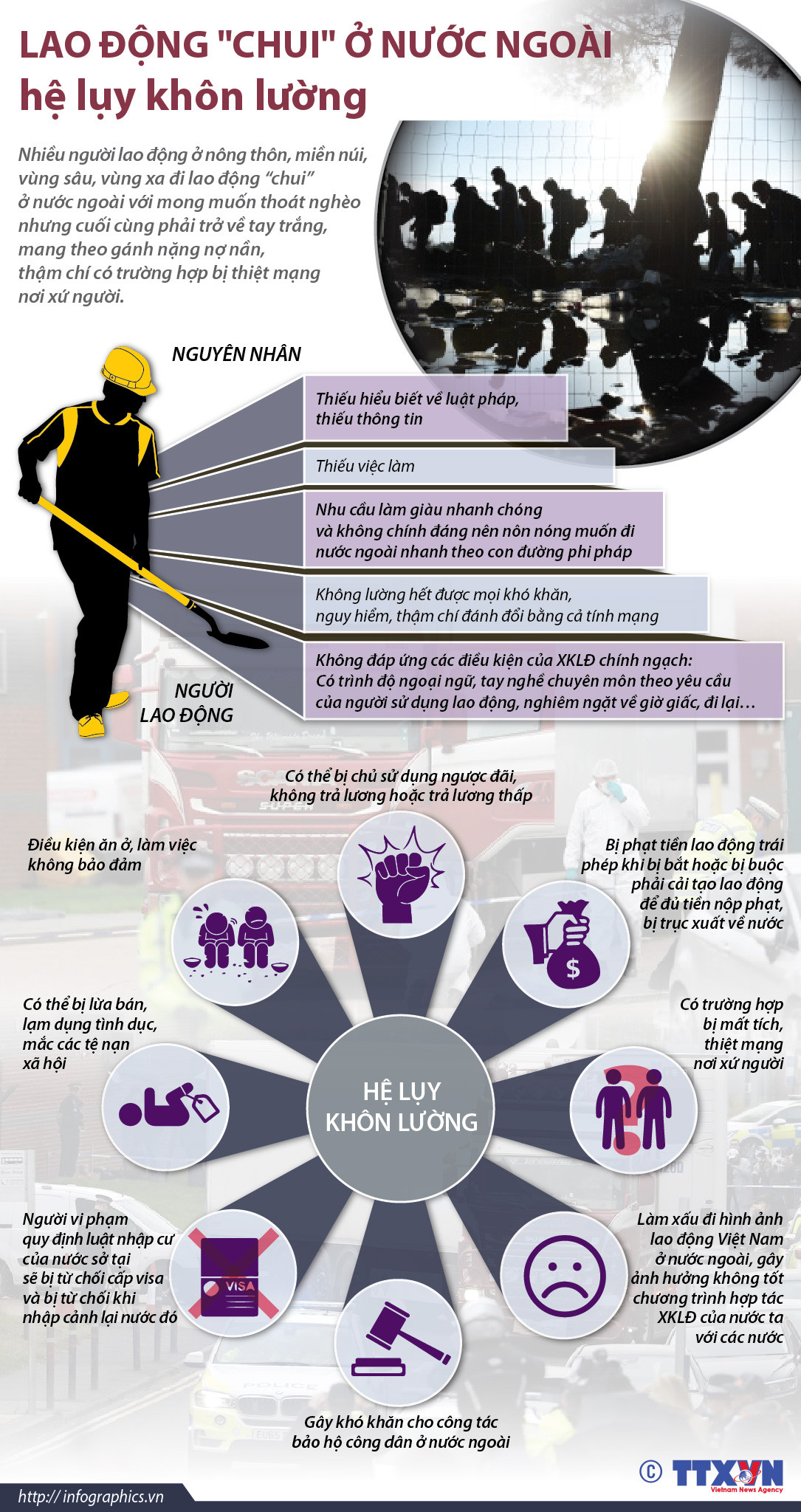 [Infographics] Lao động "chui" ở nước ngoài, hệ lụy khôn lường ảnh 1